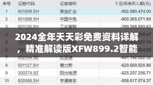 2024全年天天彩免费资料详解,精准解读版XFW899.2智能版