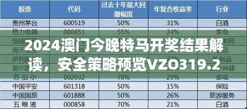 2024澳门今晚特马开奖结果解读,安全策略预览VZO319.22