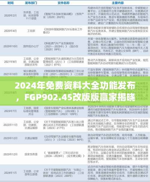 2024年免费资料大全功能发布，FGP902.45改版版赢家揭晓