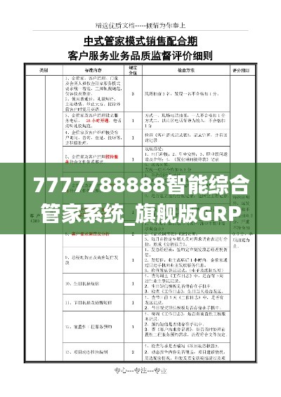 7777788888智能综合管家系统_旗舰版GRP101.21综合评估标准