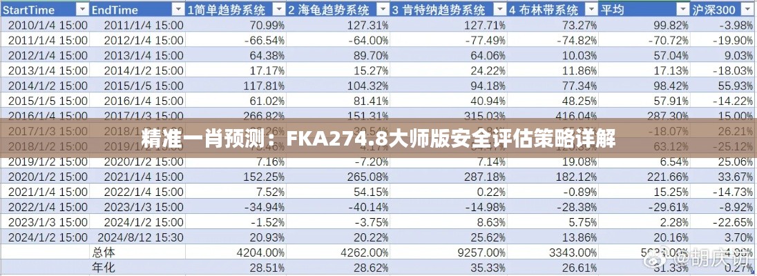 精准一肖预测:FKA274.8大师版安全评估策略详解