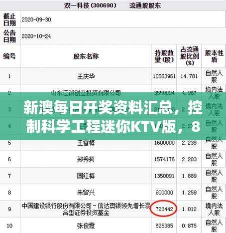 新澳每日开奖资料汇总，控制科学工程迷你KTV版，813.43