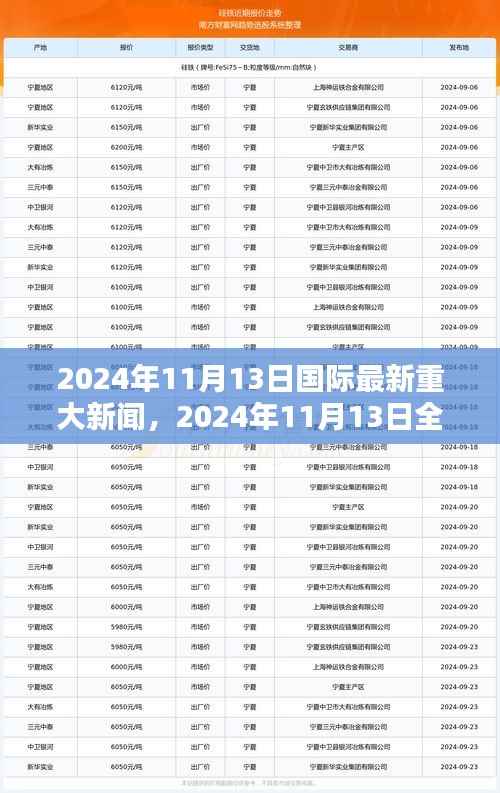 2024年11月13日全球重大新闻综述，国际最新资讯一览