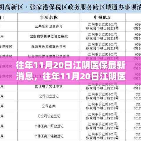 江阴医保政策调整动态，提升民众福祉与医保政策同步更新