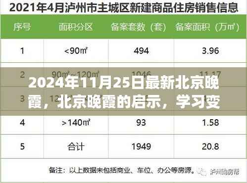 北京晚霞启示录，学习变化，自信成就未来（2024年11月25日最新）