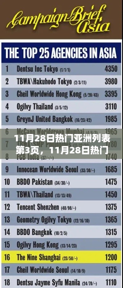 11月28日热门亚洲产品深度评测与介绍,第3页独家一览