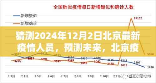 北京未来疫情人员动态分析与预测，2024年12月2日最新疫情人员猜测