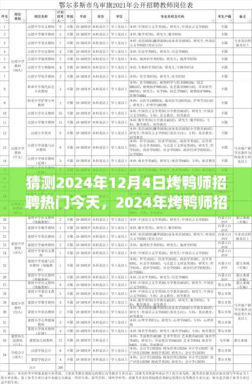 探寻烤鸭师招聘热潮背后的故事与未来趋势,预测2024年12月4日烤鸭师招聘热门今日动态