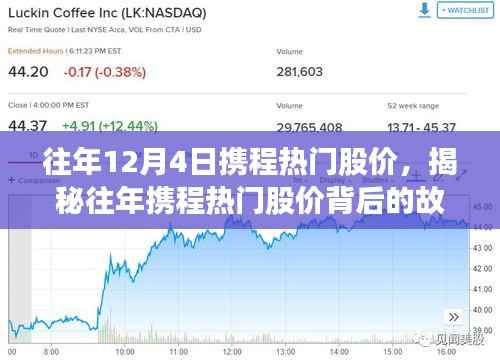 揭秘往年携程股价背后的故事，热门股价与小巷深处的特色小店探秘之旅