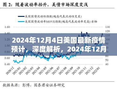 深度解析，2024年12月4日美国最新疫情预计的全面评测与预测
