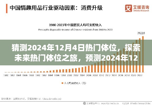 探索未来热门体位之旅,预测2024年12月4日亲密行为新趋势揭秘