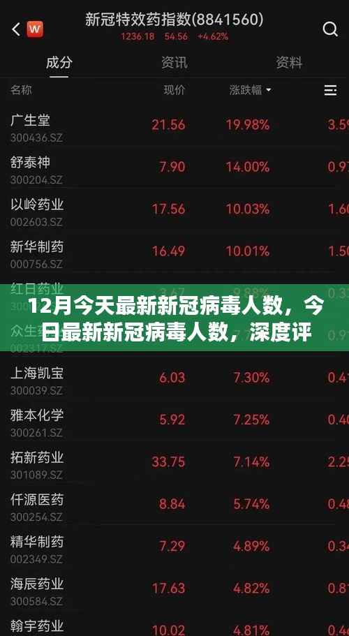 最新新冠病毒人数深度评测与介绍