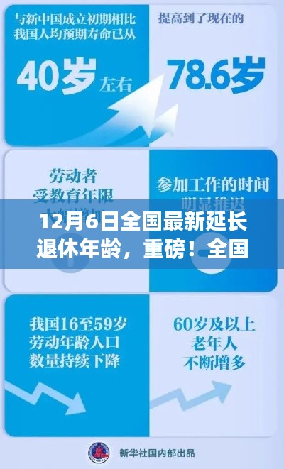 全国最新退休年龄延长政策解读,最新动态与影响分析(附最新动态时间戳)