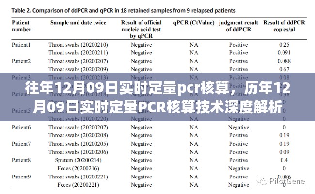 历年与实时定量PCR核算技术深度解析,从实践角度探讨PCR核算技术演变与深度应用