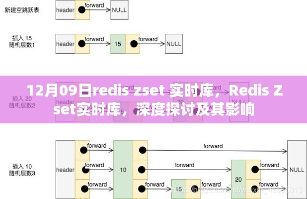 深度探讨Redis Zset实时库,影响与实际应用解析