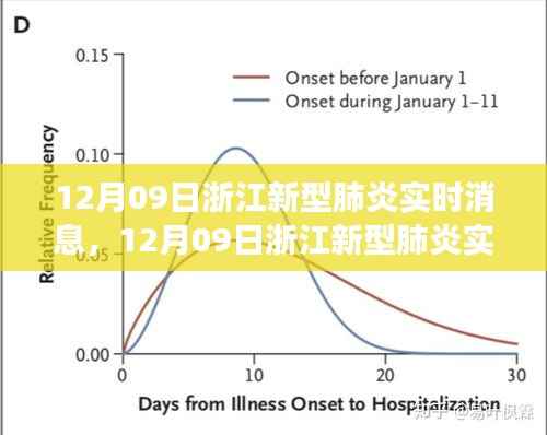 浙江新型肺炎实时消息，最新进展与防控措施的全面解读（12月09日）