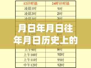 时光探索,历史月日差异揭秘与小巷风情之旅