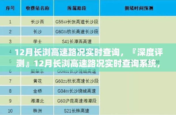 深度评测,长浏高速路况实时查询系统特性、体验、竞品对比及用户分析报告(12月版)