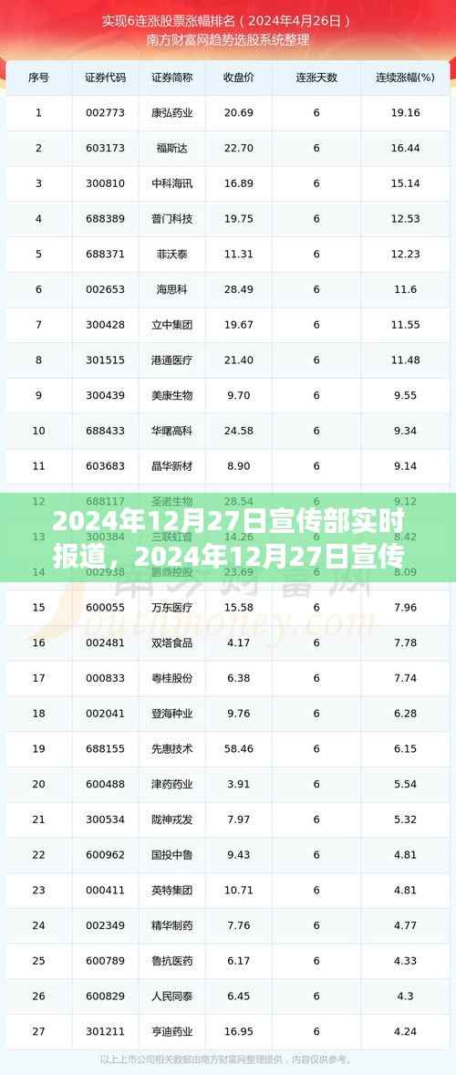 重大事件回顾与时代印记，2024年12月27日宣传部实时报道综述