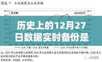 历史上的数据实时备份,含义、意义及12月27日的数据实时备份解析