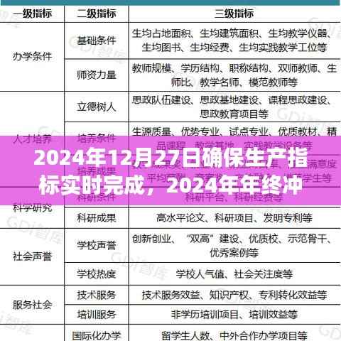 2024年终冲刺,确保生产指标实时完成的重大时刻