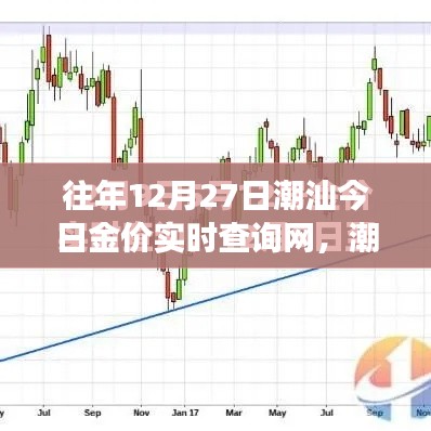 12月27日潮汕黄金市场，今日金价实时查询与黄金市场历史回眸
