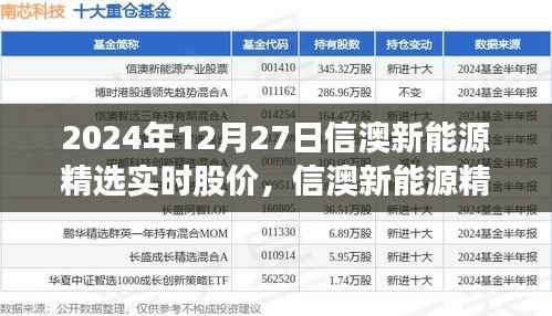 信澳新能源精选实时股价深度洞察与展望,展望未来的能源产业趋势(2024年12月27日)