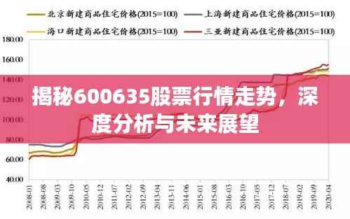 揭秘600635股票行情走势,深度分析与未来展望