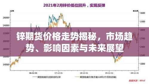锌期货价格走势揭秘,市场趋势、影响因素与未来展望