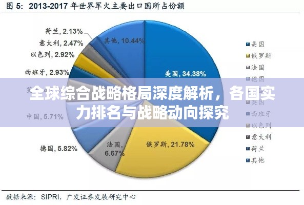 全球综合战略格局深度解析，各国实力排名与战略动向探究