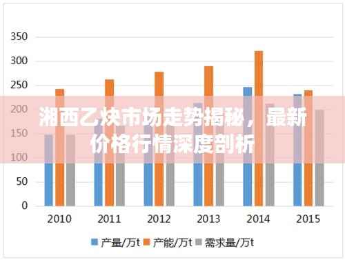 湘西乙炔市场走势揭秘,最新价格行情深度剖析