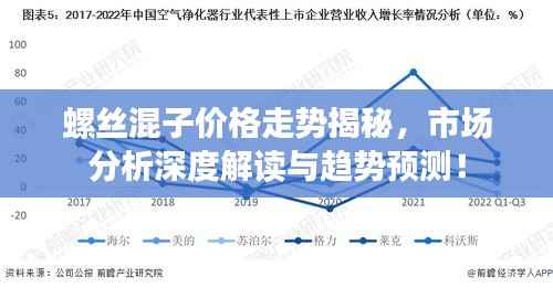 螺丝混子价格走势揭秘，市场分析深度解读与趋势预测！