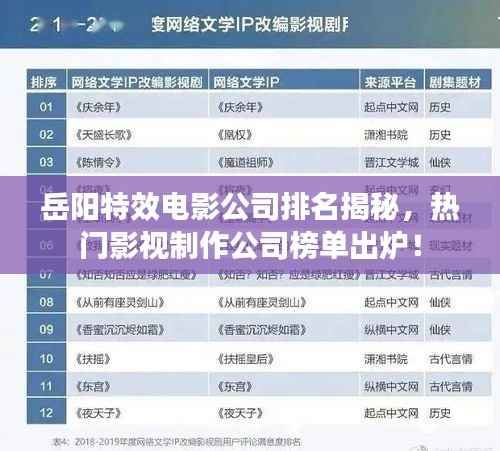 岳阳特效电影公司排名揭秘,热门影视制作公司榜单出炉!