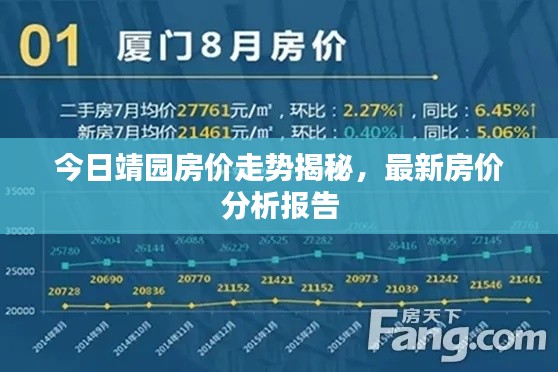 今日靖园房价走势揭秘,最新房价分析报告