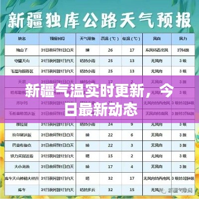 新疆气温实时更新,今日最新动态