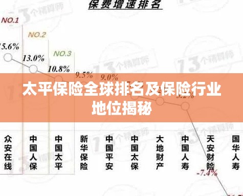太平保险全球排名及保险行业地位揭秘