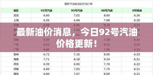 最新油价消息,今日92号汽油价格更新!