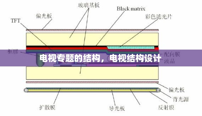 电视专题的结构,电视结构设计