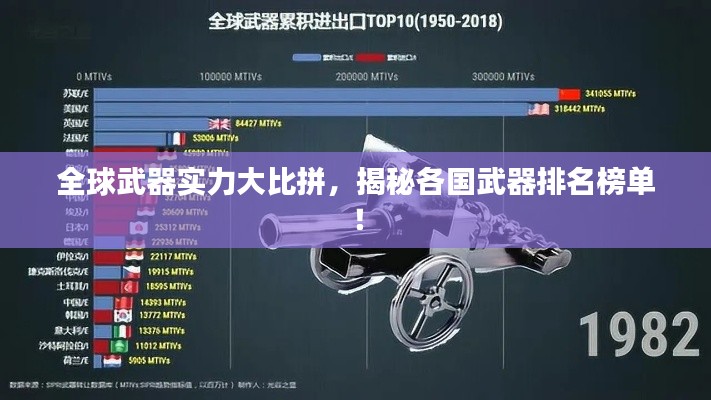 全球武器实力大比拼,揭秘各国武器排名榜单!