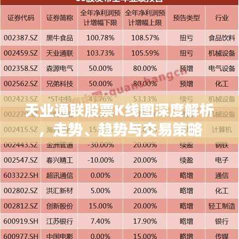 天业通联股票K线图深度解析,走势、趋势与交易策略