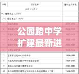 公园路中学扩建最新进展，揭秘扩建项目的最新动态