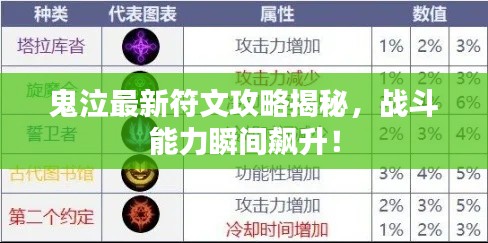 鬼泣最新符文攻略揭秘,战斗能力瞬间飙升!