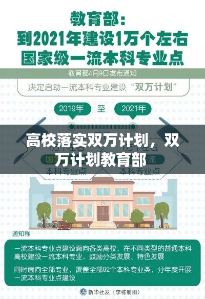 高校落实双万计划,双万计划教育部