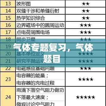 气体专题复习，气体题目 