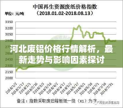 河北废铝价格行情解析,最新走势与影响因素探讨