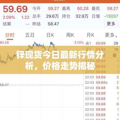 锌现货今日最新行情分析,价格走势揭秘