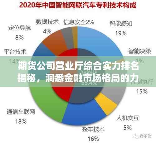 期货公司营业厅综合实力排名揭秘,洞悉金融市场格局的力量分布