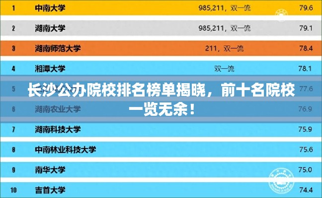 长沙公办院校排名榜单揭晓，前十名院校一览无余！